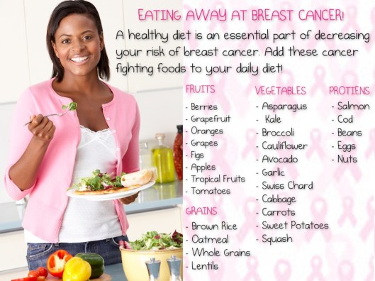 Eating Away at Breast Cancer