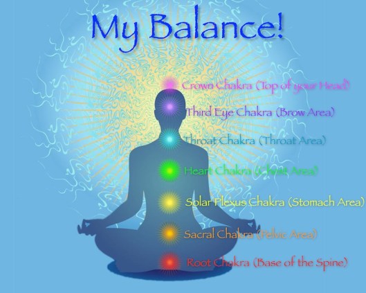 The 7 Chakras